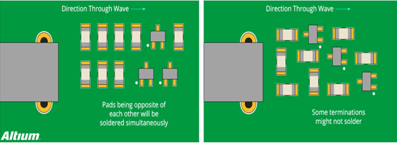 PCB板电路设计和元件布局布线指南